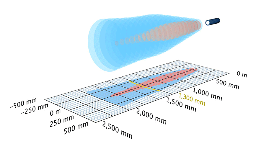 3D Schallkeule