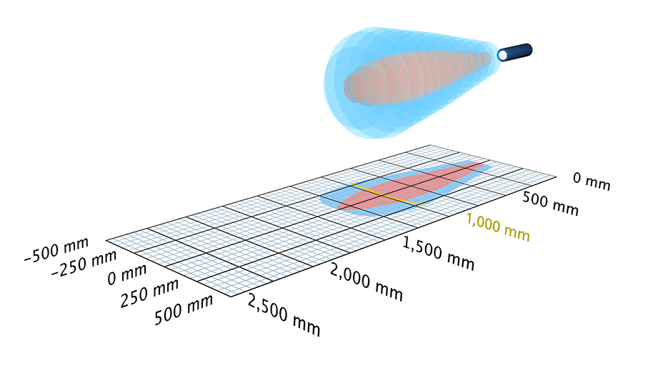 3D Schallkeule
