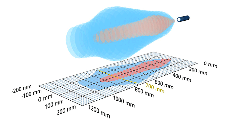 3D Schallkeule