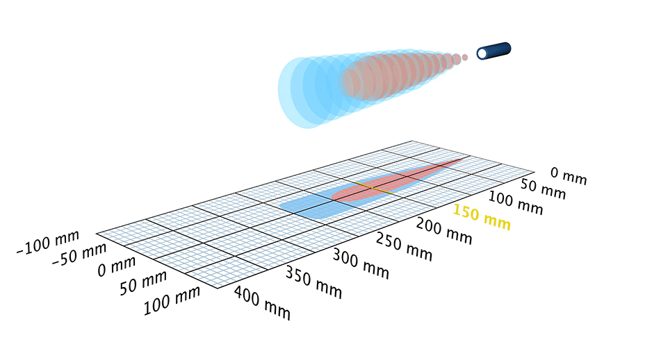 3D Schallkeule