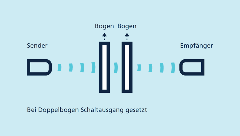 Betriebsarten eines Ultraschallsensors