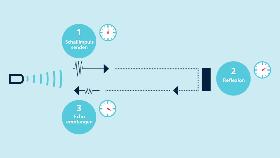 Messprinzip von Ultraschallsensoren