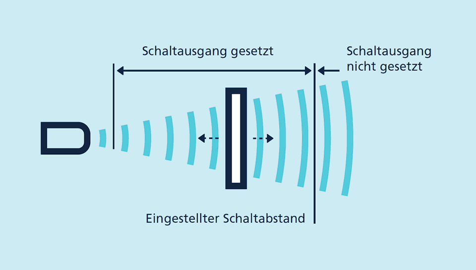 Betriebsarten eines Ultraschallsensors