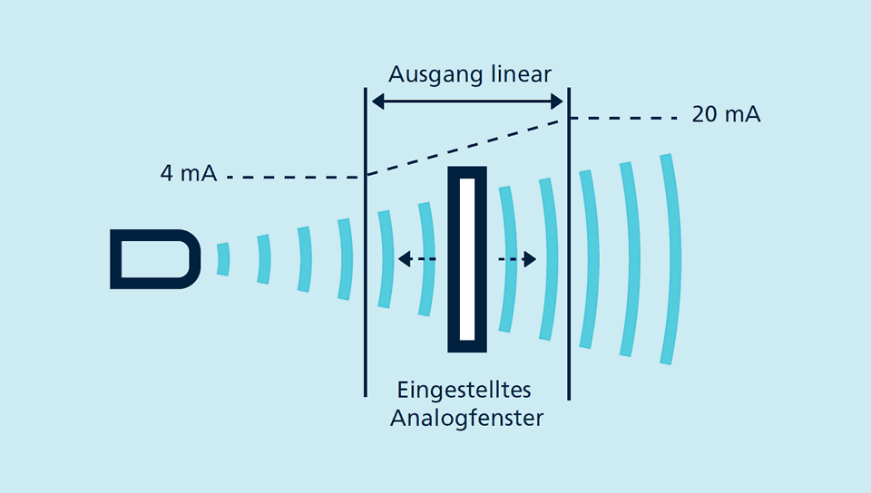 ultraschallsensoren_mit_analogausgang.png