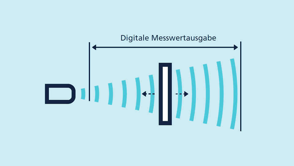 ultraschallsensoren_mit_iolink.png