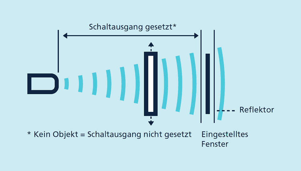 Betriebsarten eines Ultraschallsensors