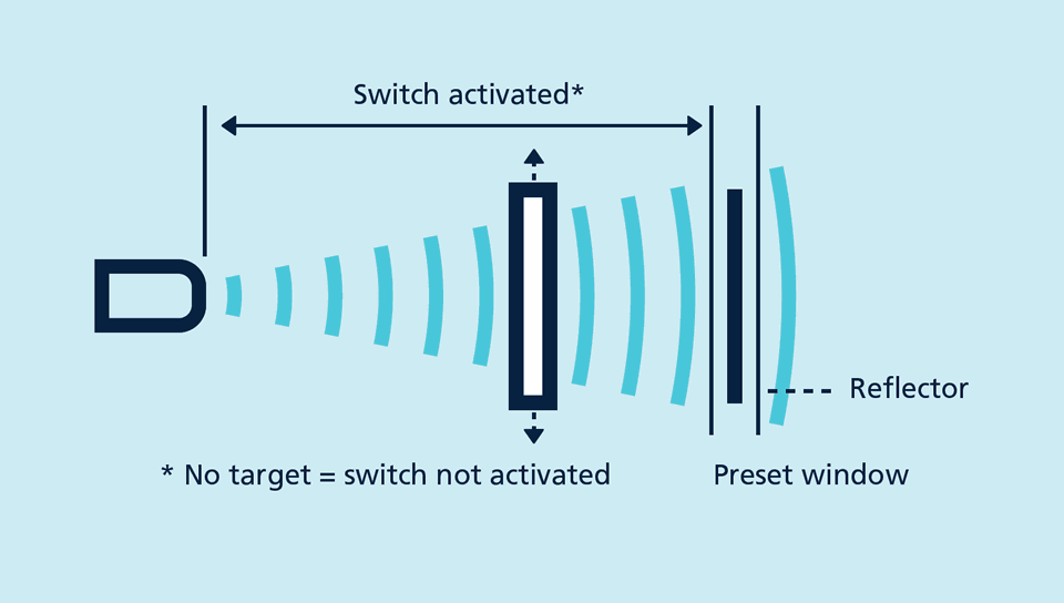 zweiweg_ultraschallschranke_en.png