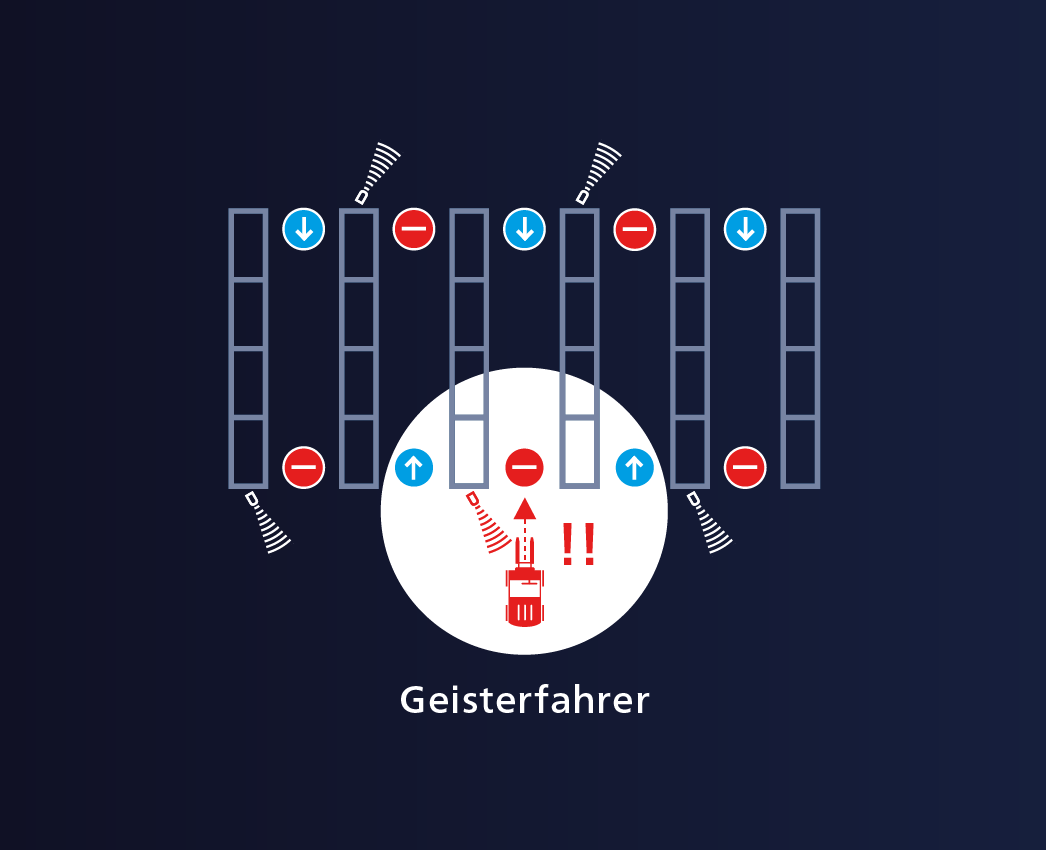wws-ablauf-03-1046x850.png